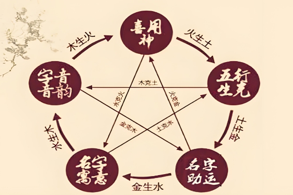 ʮһՓָߵ