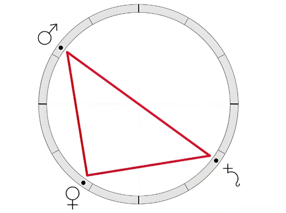 90λ180λ(sh)c_